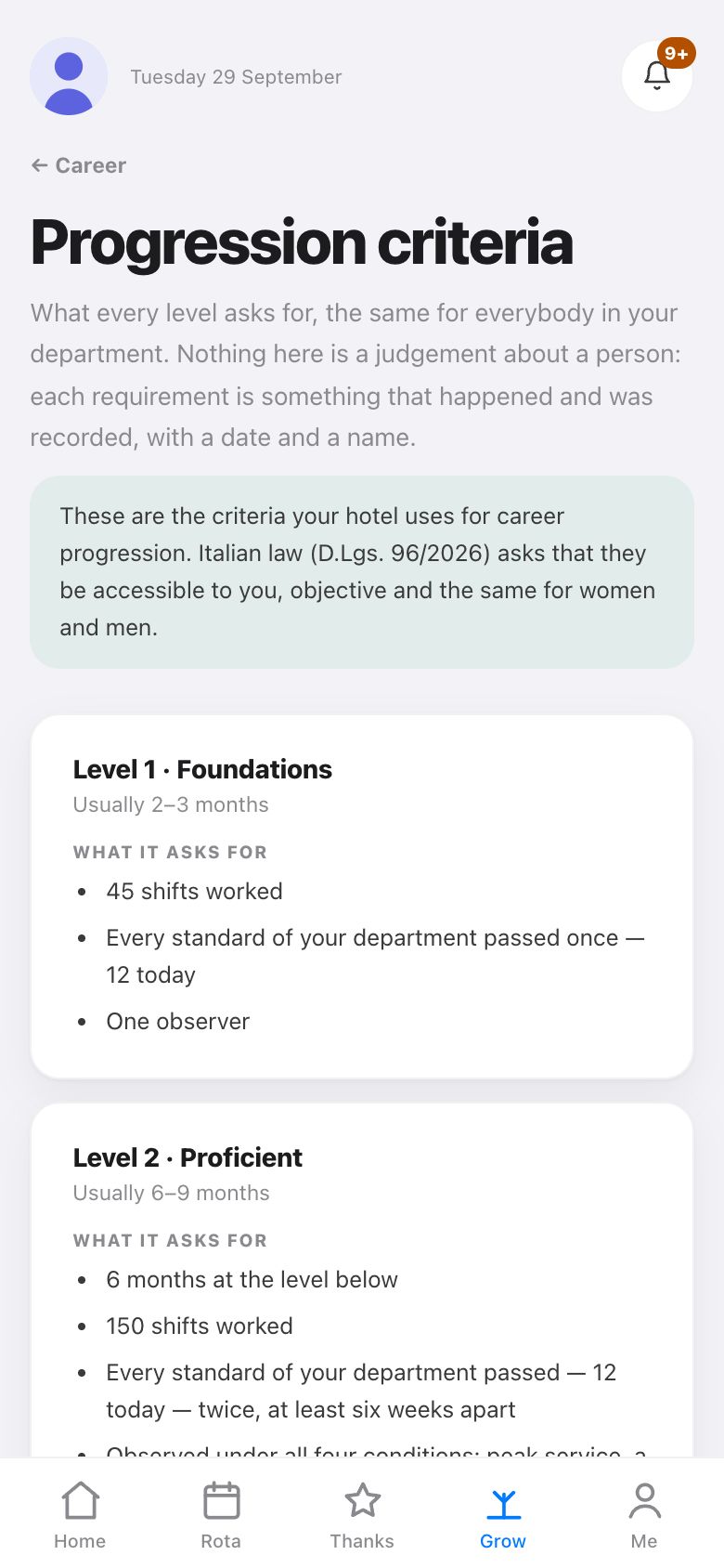 What every level asks for — Progression criteria